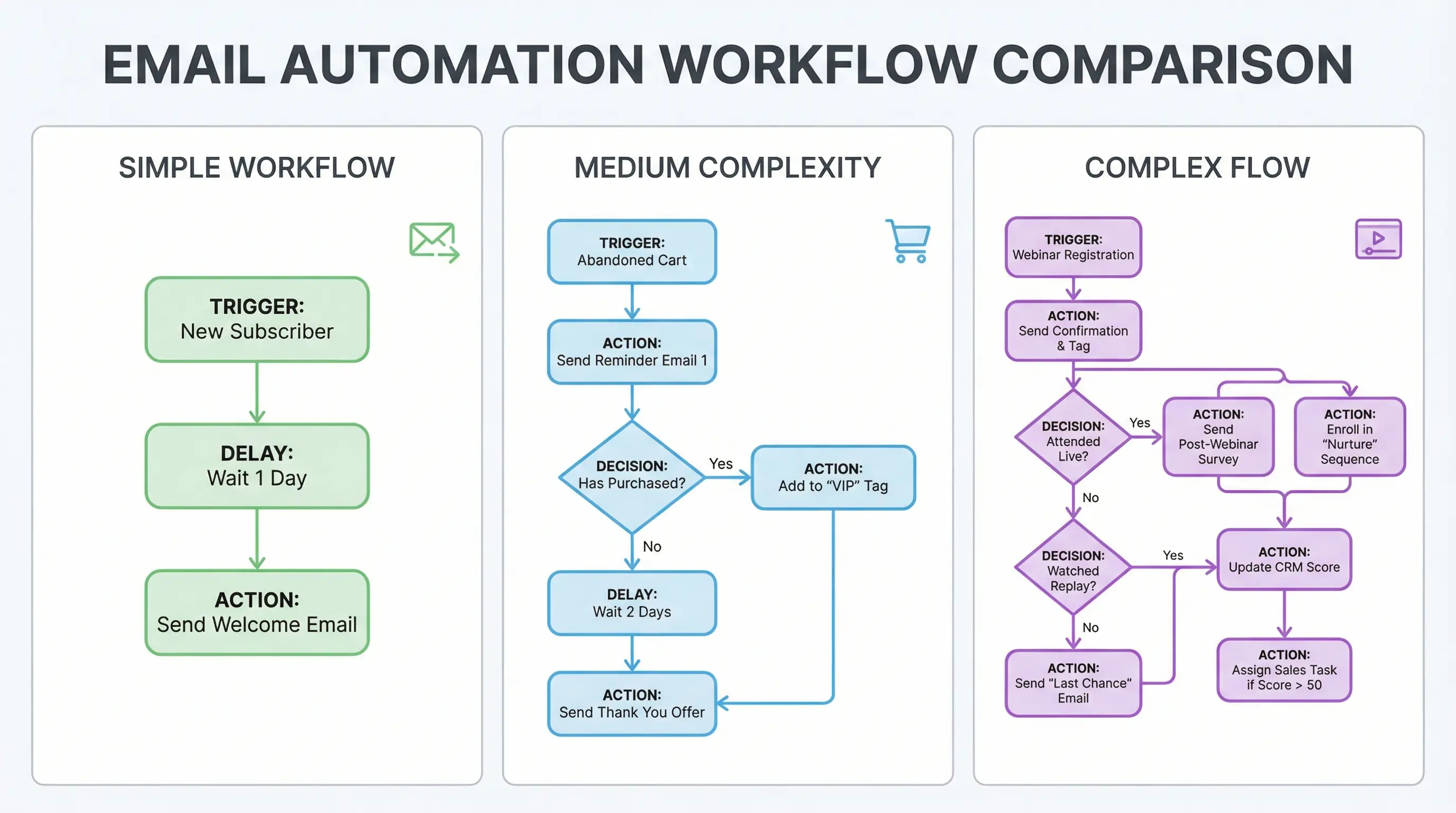 SMS pricing comparison across Klaviyo, Omnisend, Brevo, and Sender showing country availability and bundling options